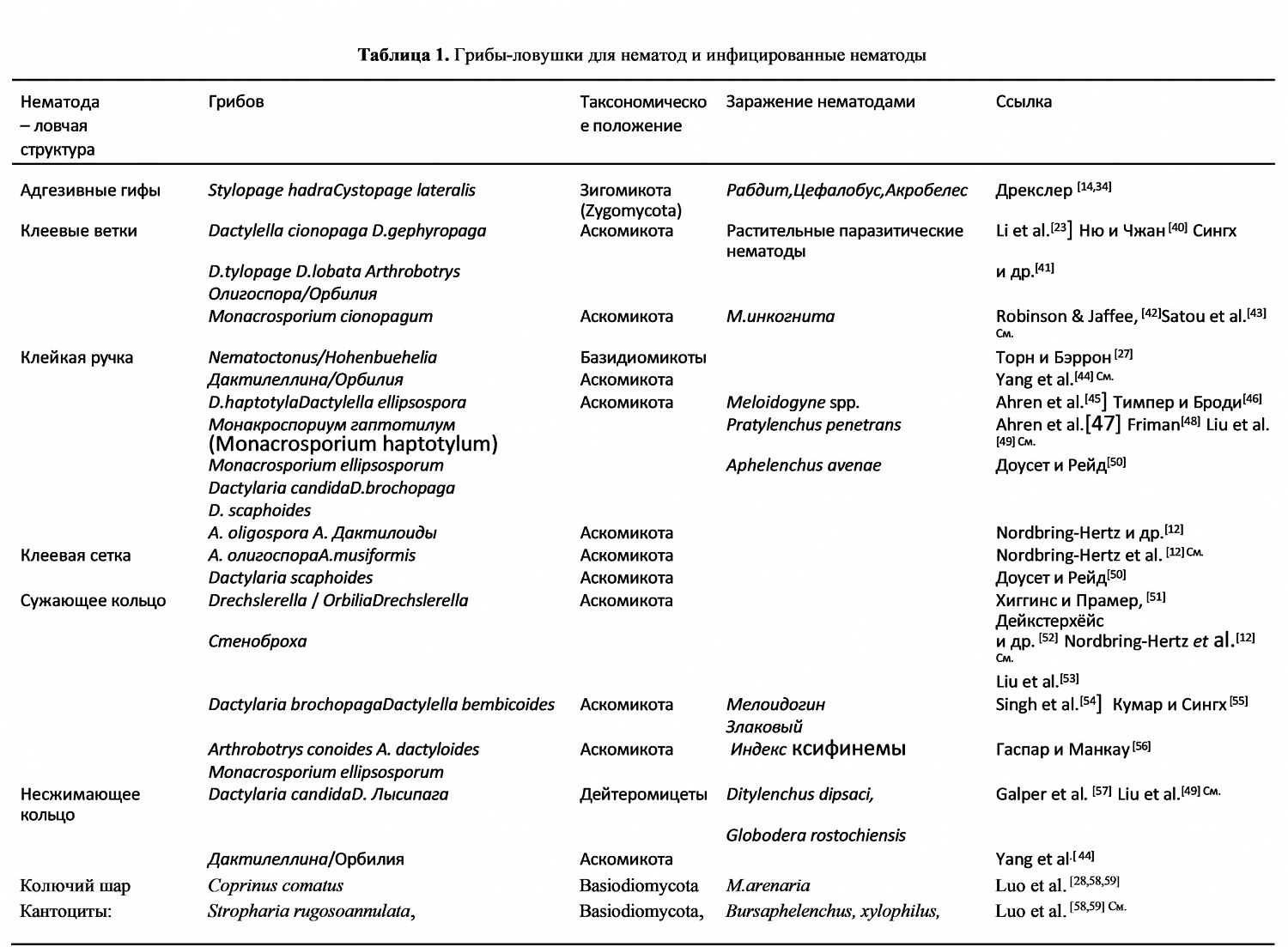 Возможности борьбы с клубневой (стеблевой) нематодой