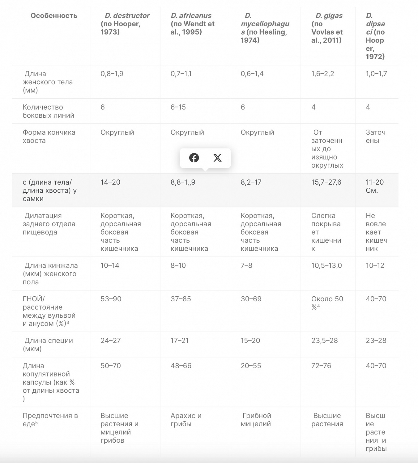 Возможности борьбы с клубневой (стеблевой) нематодой